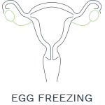 fertility clinics in houston IVF Houston by Inovi Fertility & Genetics Institute